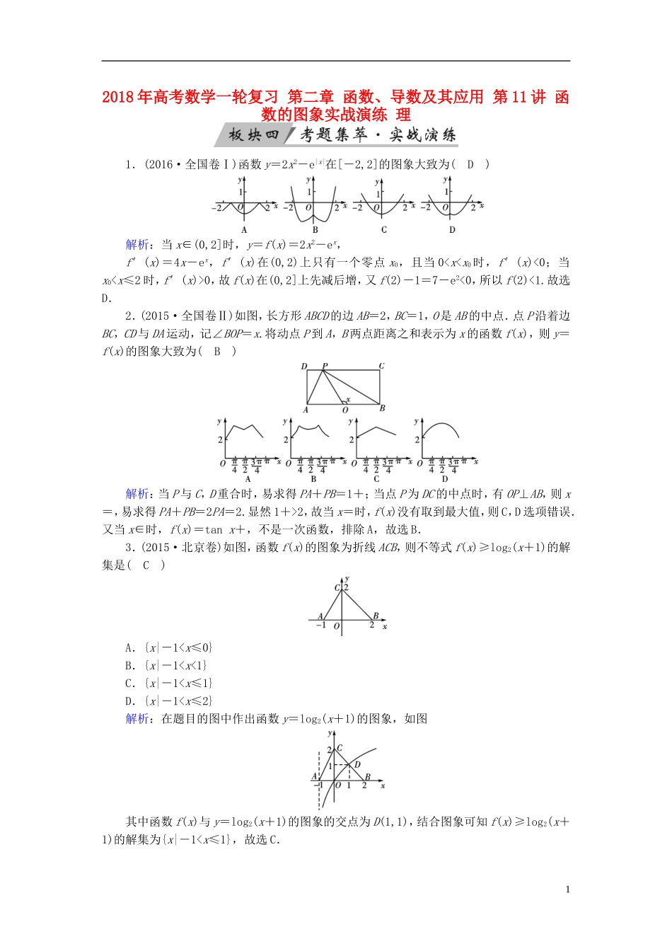 高考数学一轮复习 第二章 函数、导数及其应用 第11讲 函数的图象实战演练 理-人教版高三全册数学试题_第1页