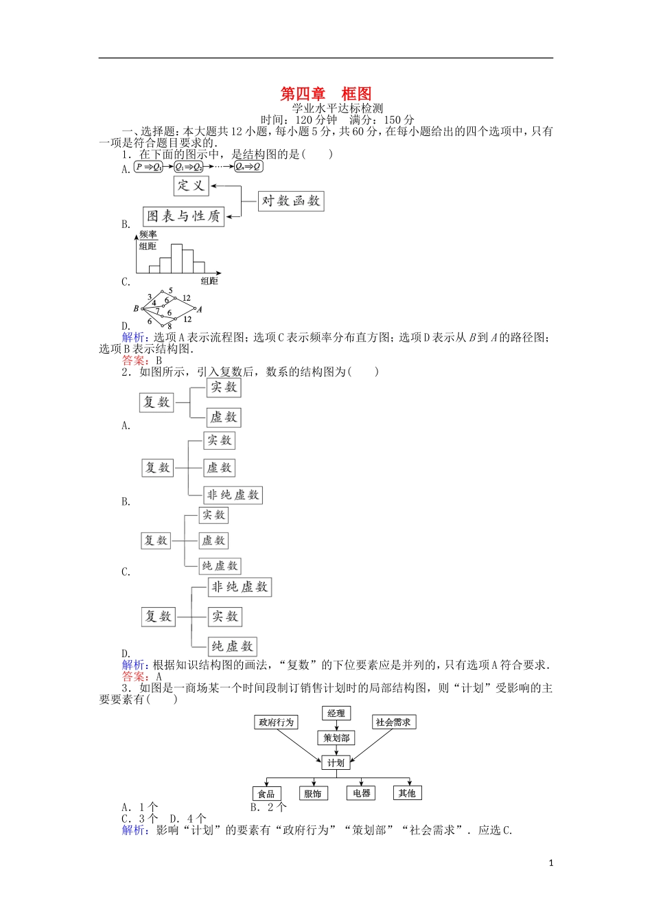 高中数学 第四章 框图学业水平达标检测 新人教B版选修1-2-新人教B版高二选修1-2数学试题_第1页