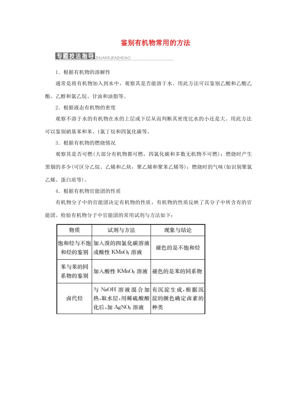 高中化学 第1部分 专题5 小专题大智慧（六）鉴别有机物常用的方法讲义（含解析）苏教版选修5-苏教版高二选修5化学试题_第1页