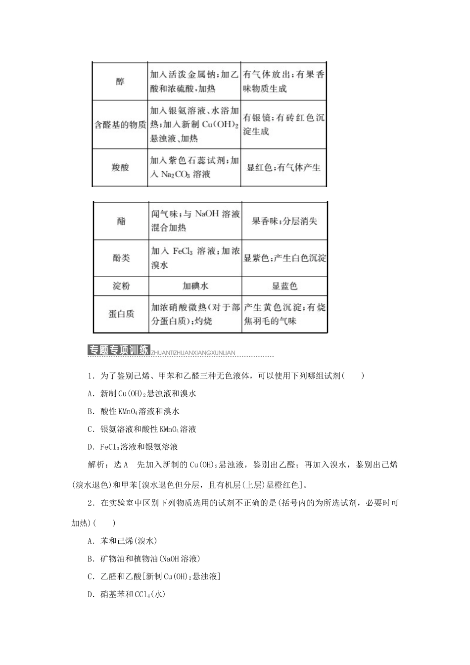 高中化学 第1部分 专题5 小专题大智慧（六）鉴别有机物常用的方法讲义（含解析）苏教版选修5-苏教版高二选修5化学试题_第2页