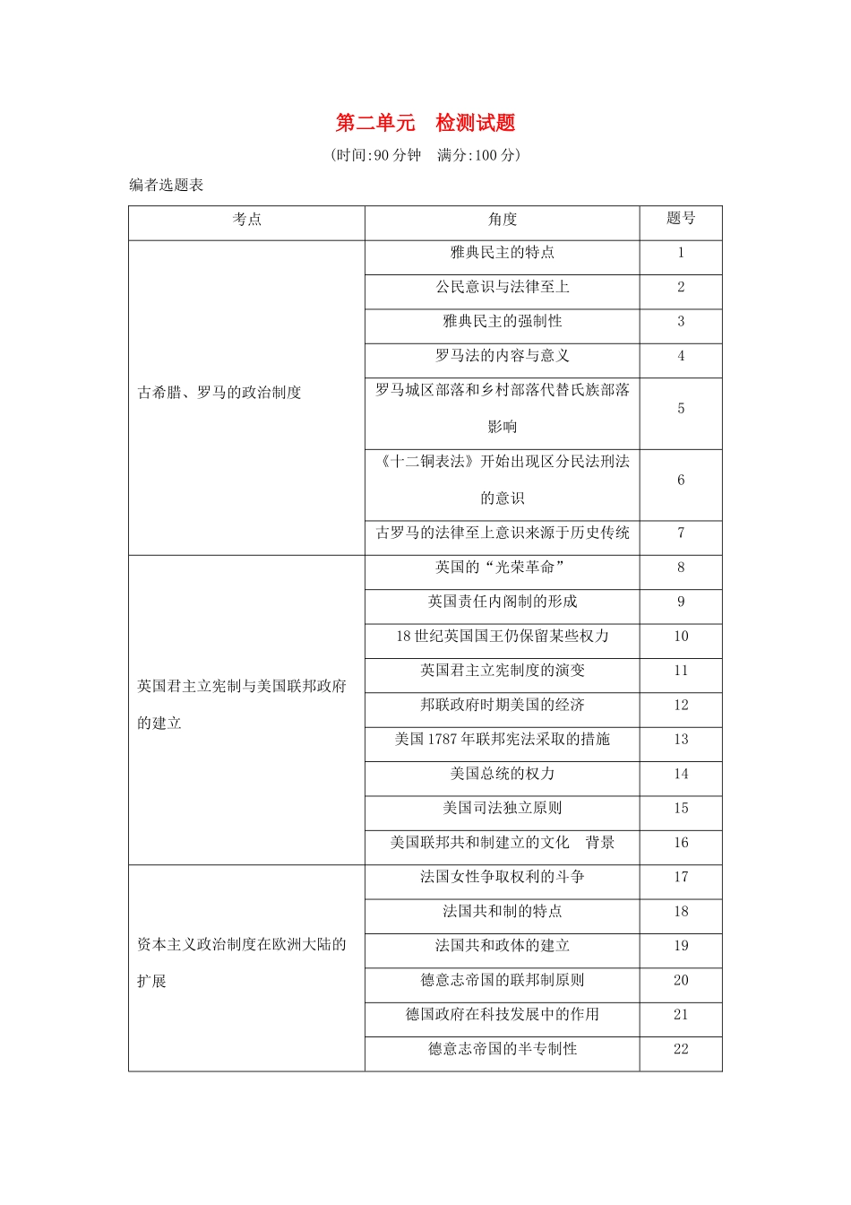 （山东专用）版高考历史一轮总复习 第二单元 西方民主政治与社会主义制度的建立检测试题（含解析）新人教版-新人教版高三全册历史试题_第1页