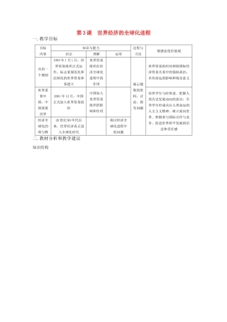 高中历史 《世界经济的全球化进程》知识点分解与习题 新人教版必修2