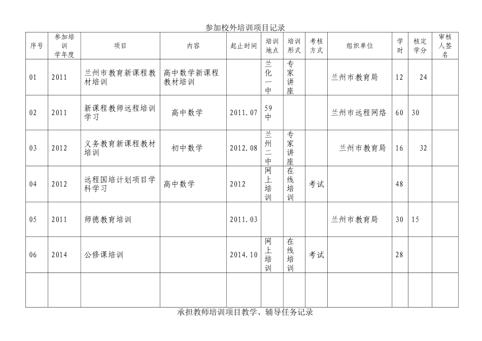 教师继续教育习修档案_第2页