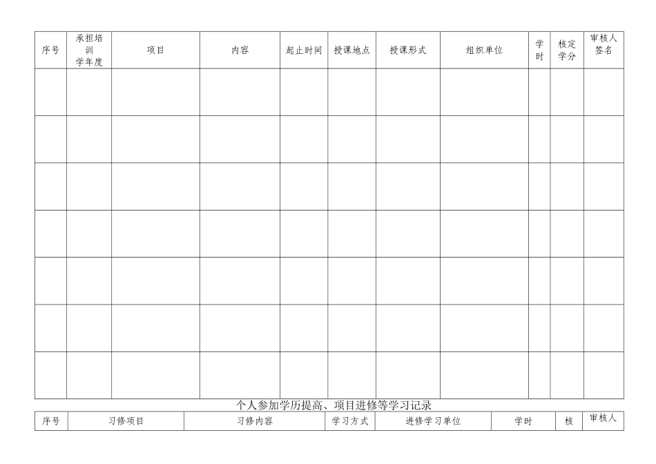 教师继续教育习修档案_第3页