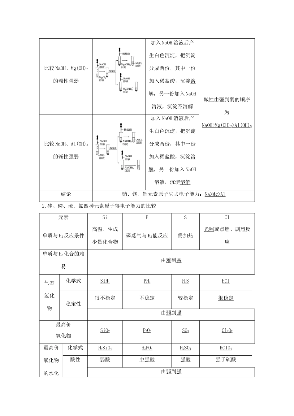 高中化学 第1章 原子结构与元素周期律 第3节 第1课时 认识同周期元素性质的递变规律讲义素养练（含解析）鲁科版必修2-鲁科版高一必修2化学试题_第2页