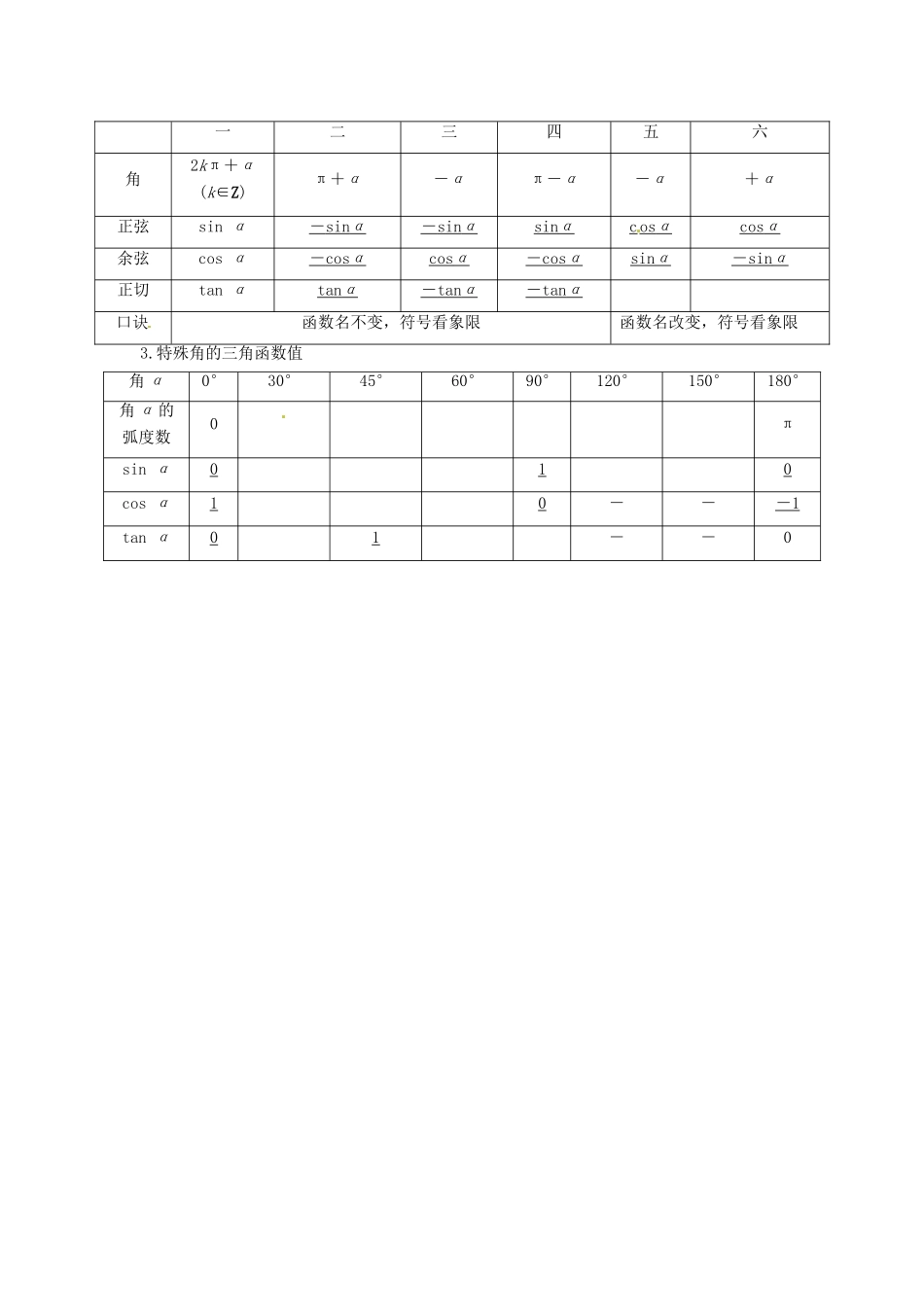 高考数学复习 专题06 三角函数 同角三角函数的基本关系式与诱导公式考点剖析-人教版高三全册数学试题_第2页