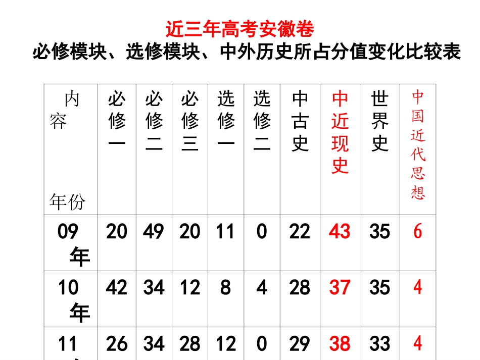 中国近代前期的思想解放_第2页
