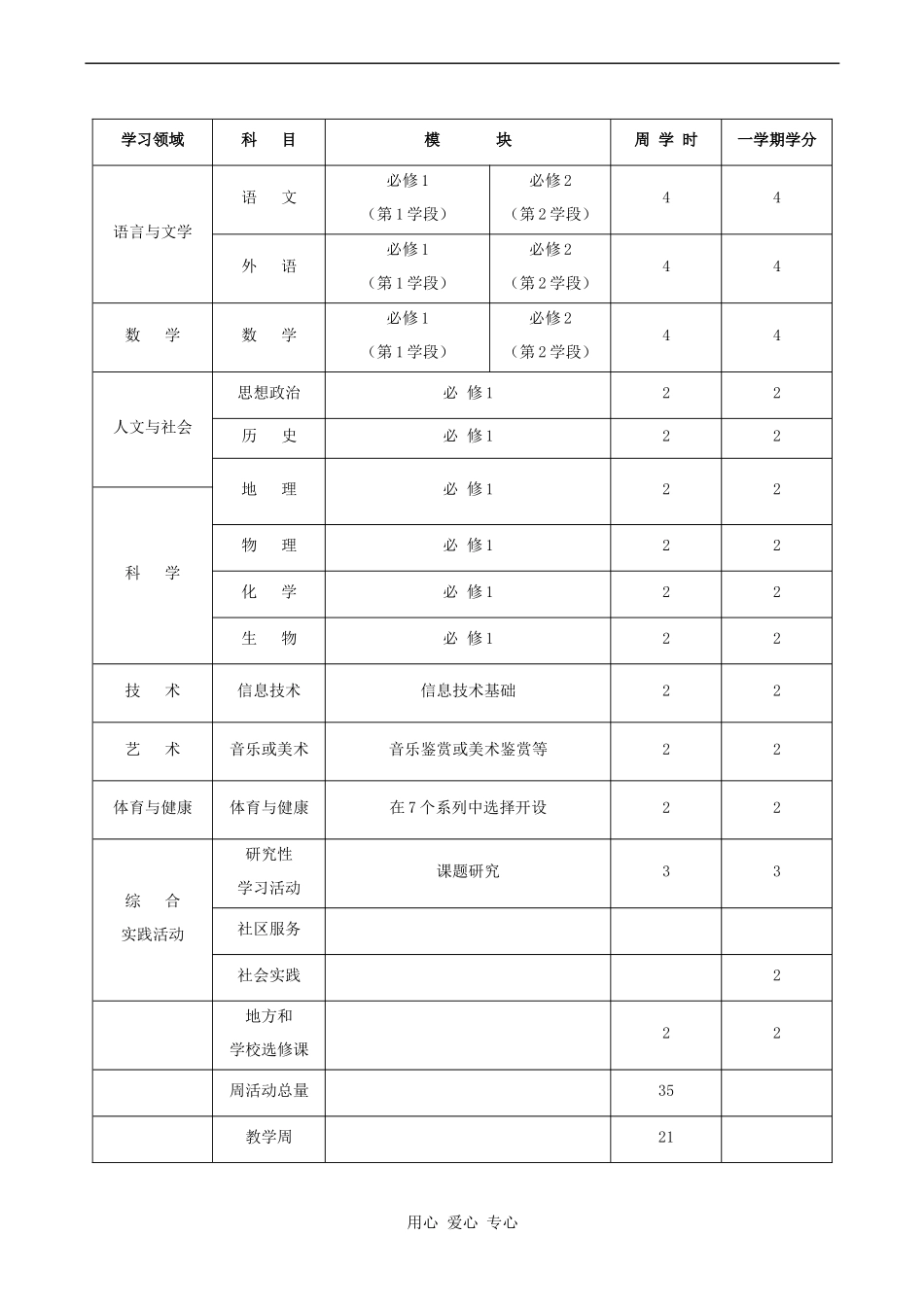 江苏省南通市高中数学新课程高一数学课时意见_第3页