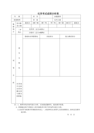 化学学科成绩分析表