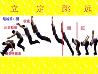 小学体育课件《立定跳远》课件