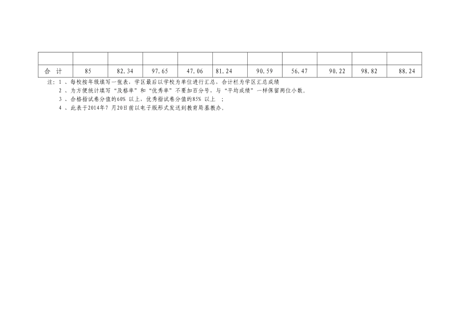 四年级考试成绩统计表_第2页