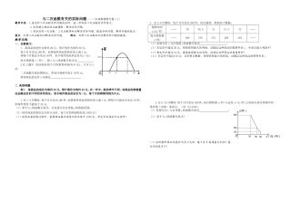 二次函数建模专题