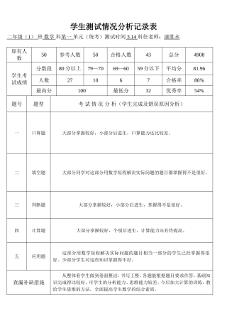 学生测试情况分析记录表