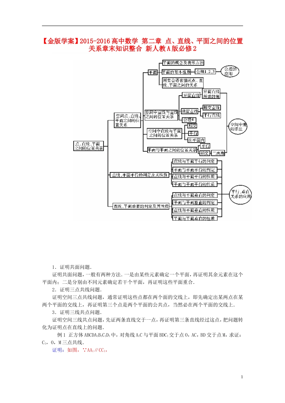 高中数学 第二章 点、直线、平面之间的位置关系章末知识整合 新人教A版必修2-新人教A版高一必修2数学试题_第1页