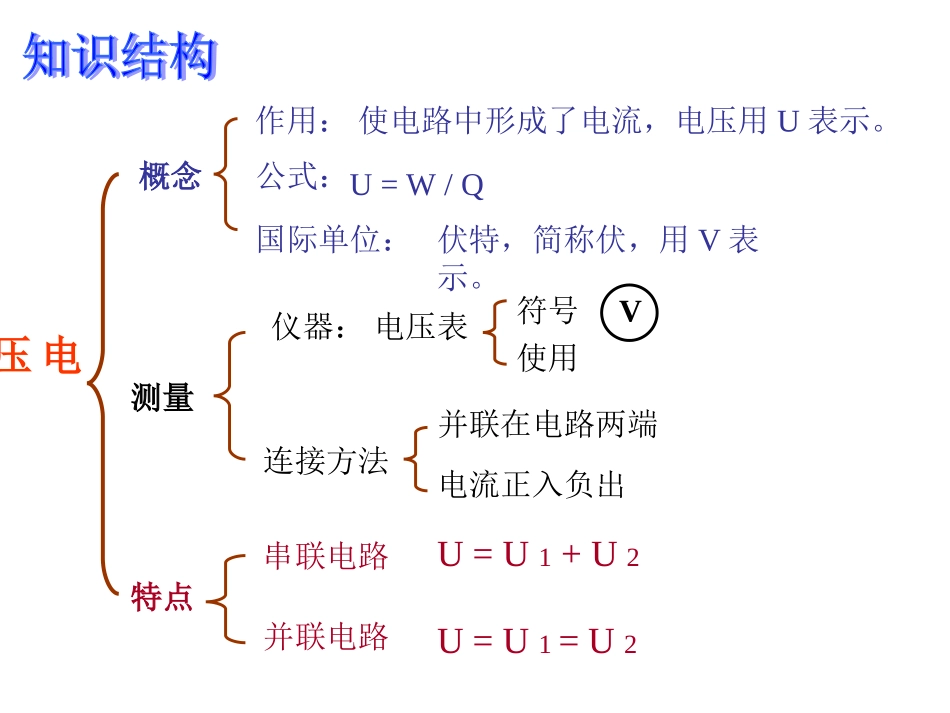 【新版】（新人教版）2014年九年级物理全册16-1电压课件（40张）_第2页