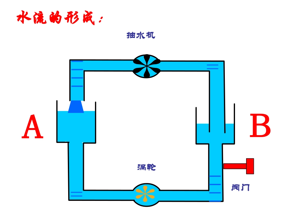 【新版】（新人教版）2014年九年级物理全册16-1电压课件（40张）_第3页