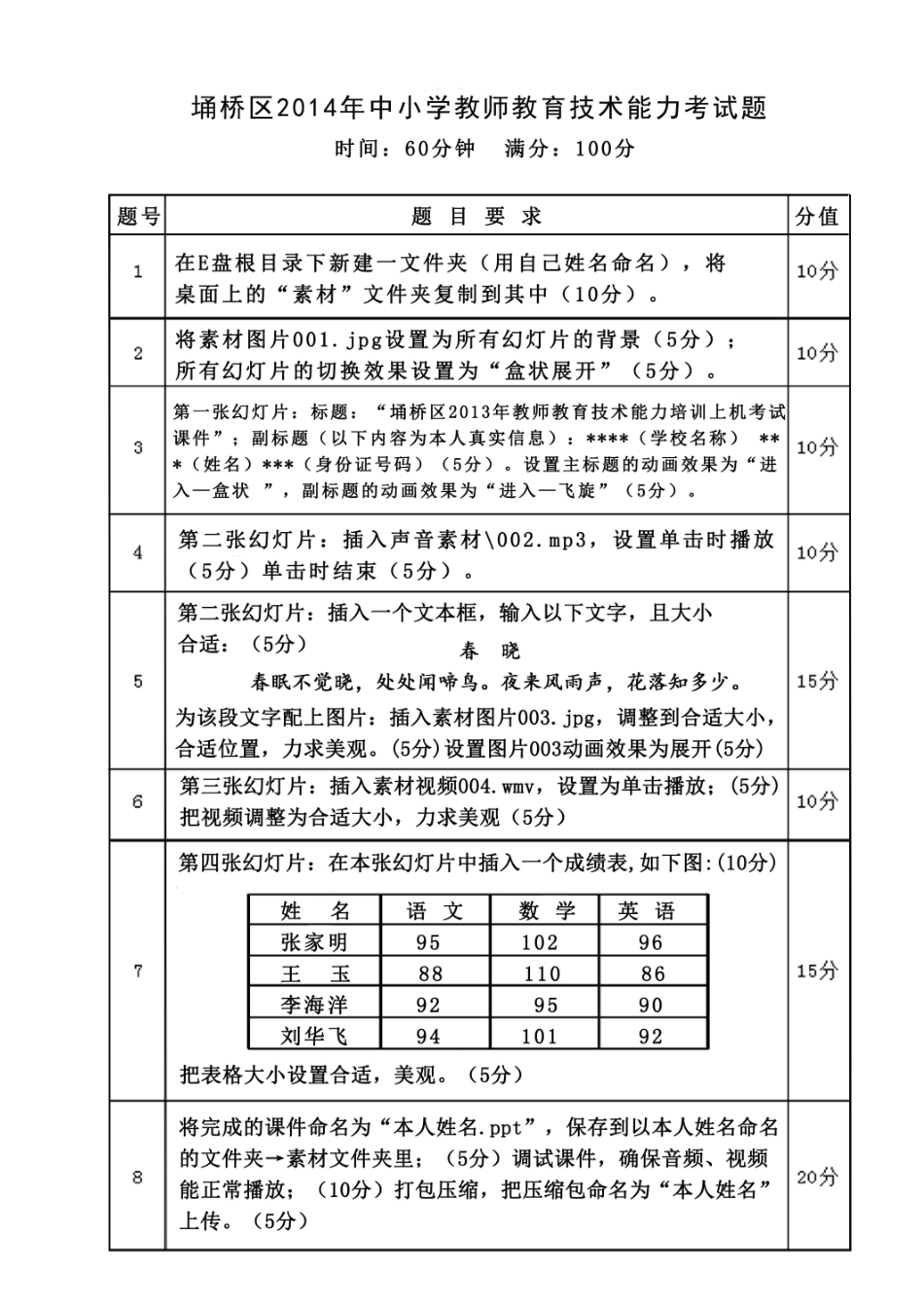 埇桥区2014年教师教育技术能力培训上机考试题_第1页