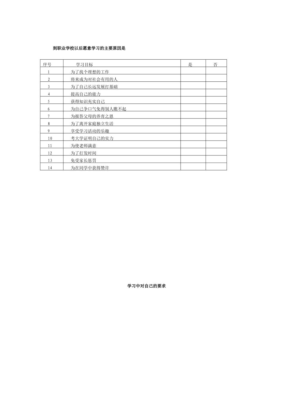 学习表现情况调查表_第2页