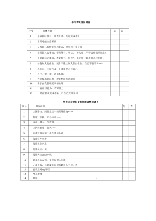 学习表现情况调查表