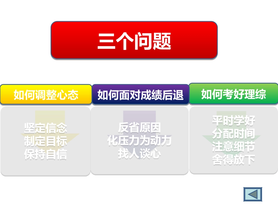 学习方法总结_第3页