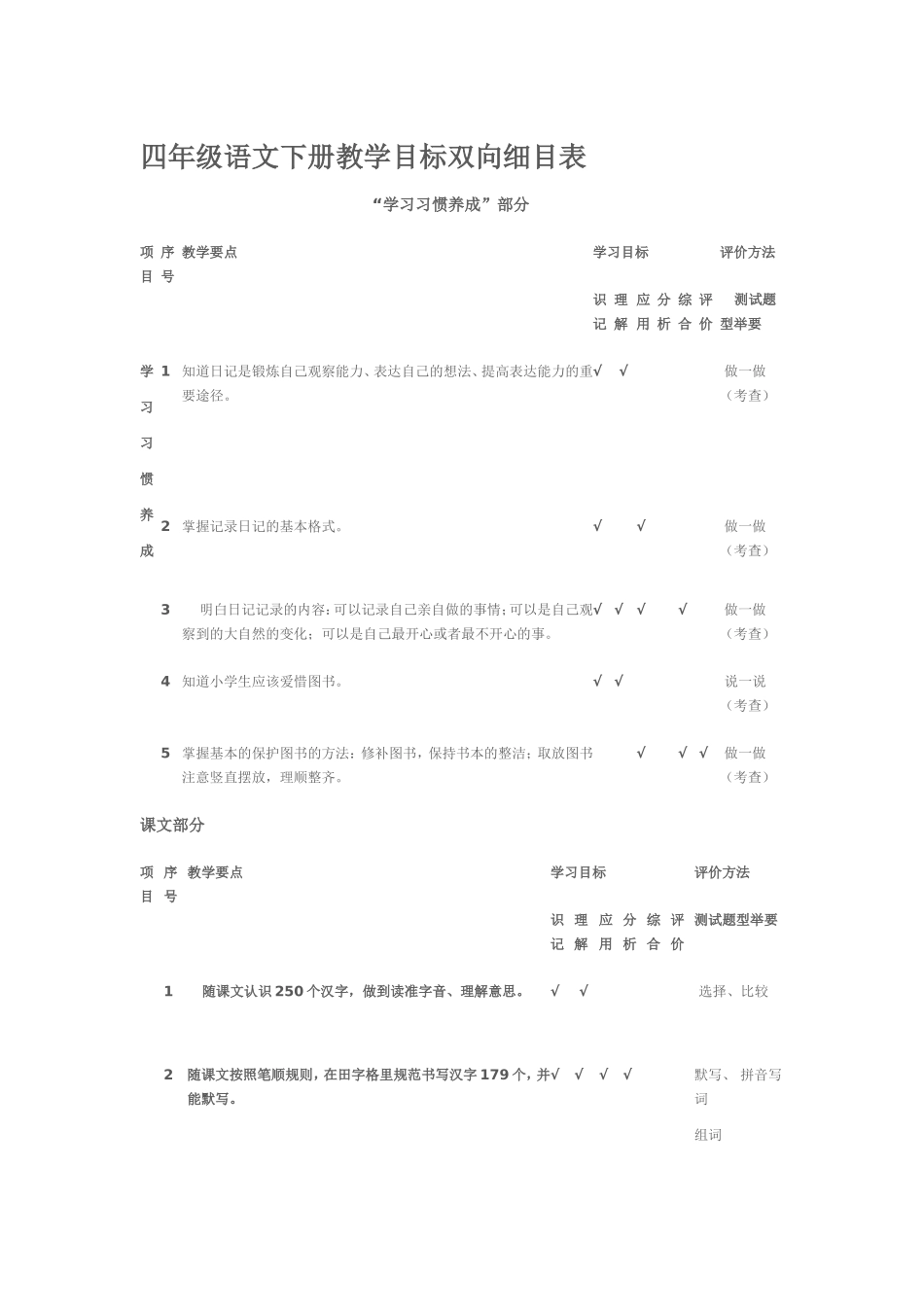 四年级语文下册教学目标双向细目表_第1页
