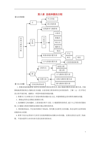 高考数学 考前最后一轮基础知识巩固之第八章 直线和圆的方程汇总