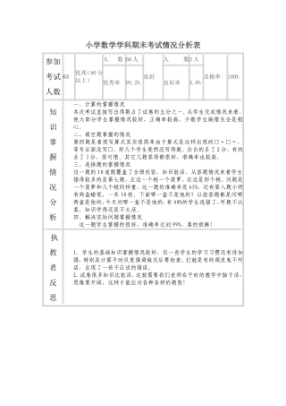 小学数学学科期末考试情况分析表（一）