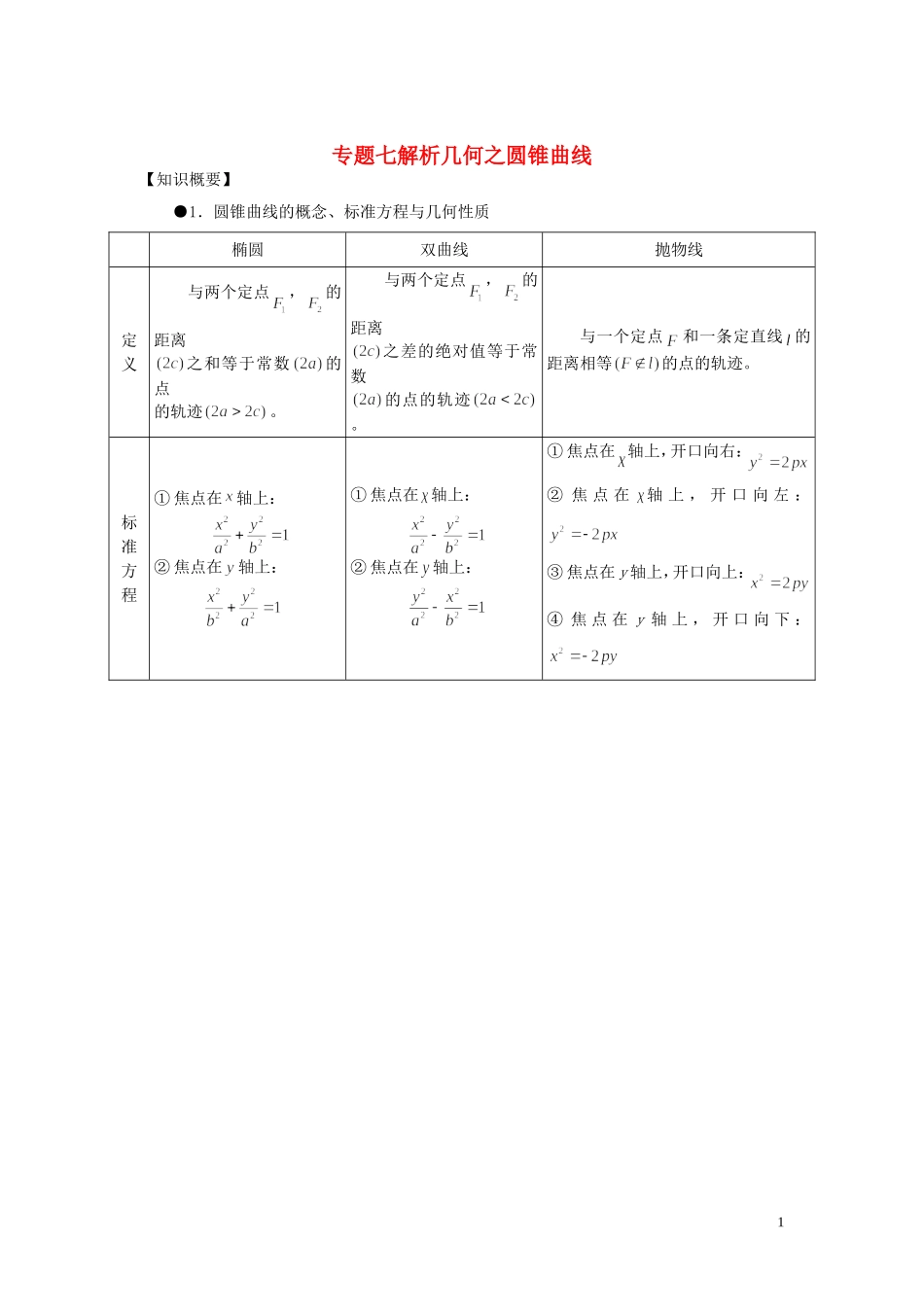 山东省烟台市芝罘区高考数学 知识点总结 专题7 解析几何之圆锥曲线 新人教A版-新人教A版高三全册数学试题_第1页