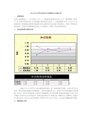 2014年小学毕业学业水平检测语文试卷分析MicrosoftWord文档