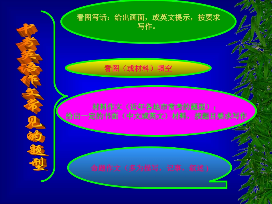 中考英语常见的作文类型_第2页