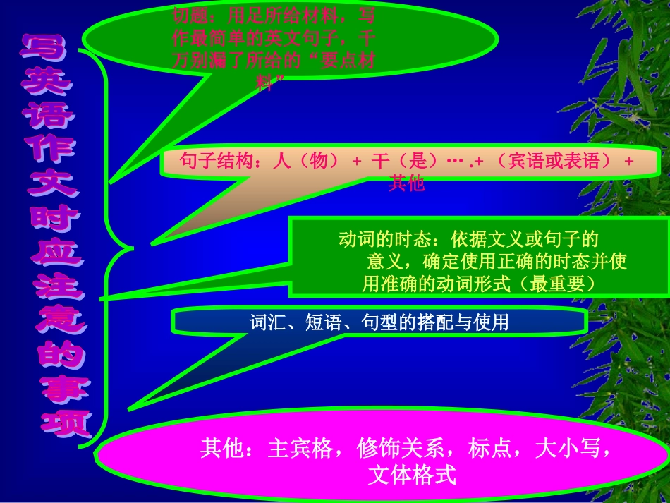 中考英语常见的作文类型_第3页