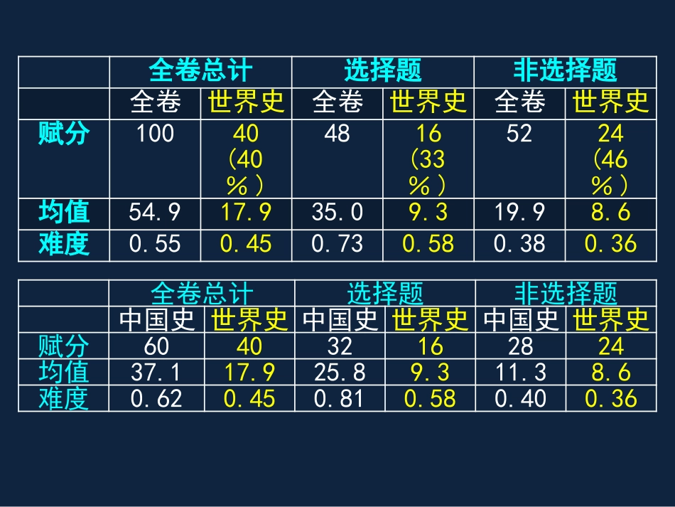 世界历史重要专题_第2页
