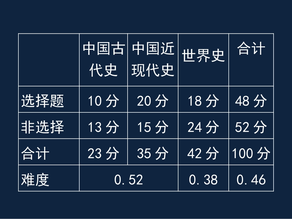 世界历史重要专题_第3页
