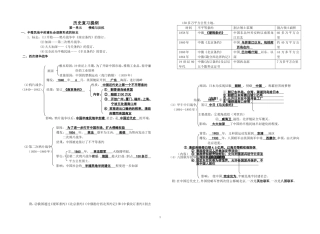 八年级上册历史复习提纲