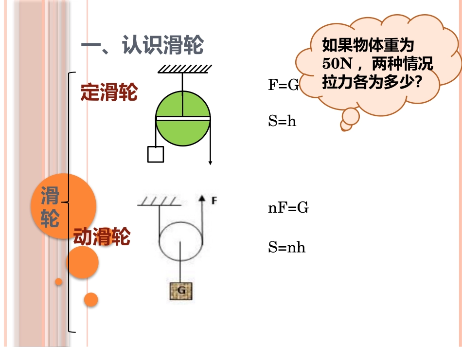 初中物理八年级机械与人复习课件_第3页