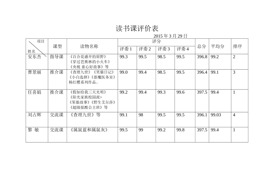 读书课评价表_第1页