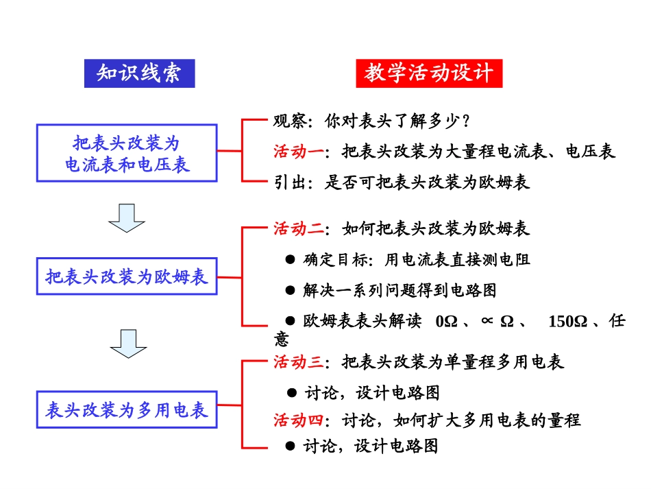 多用电表的原理课件新人教版选修_第2页