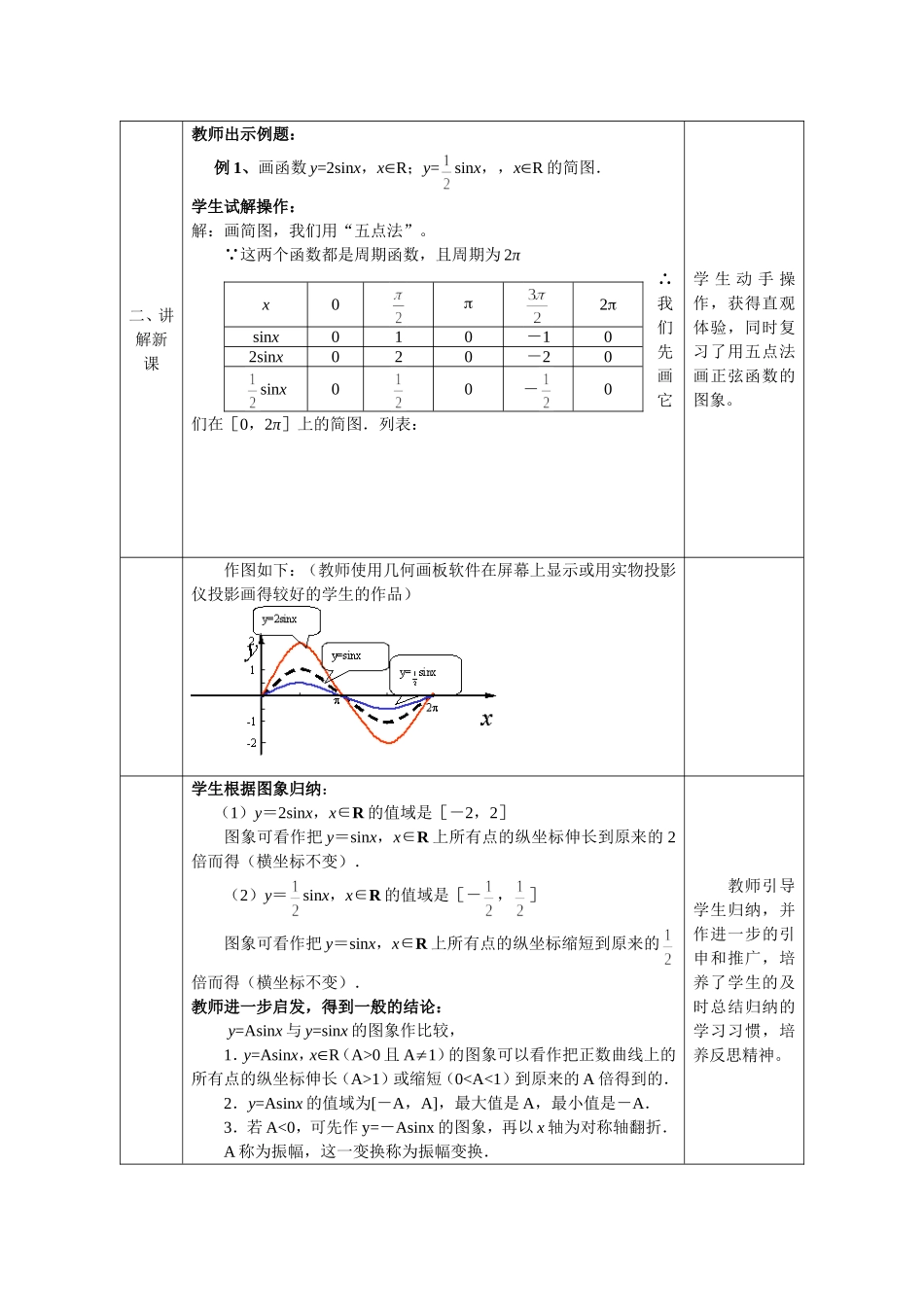 函数yAsinwxf的图象第课时平行班教学设计_第2页