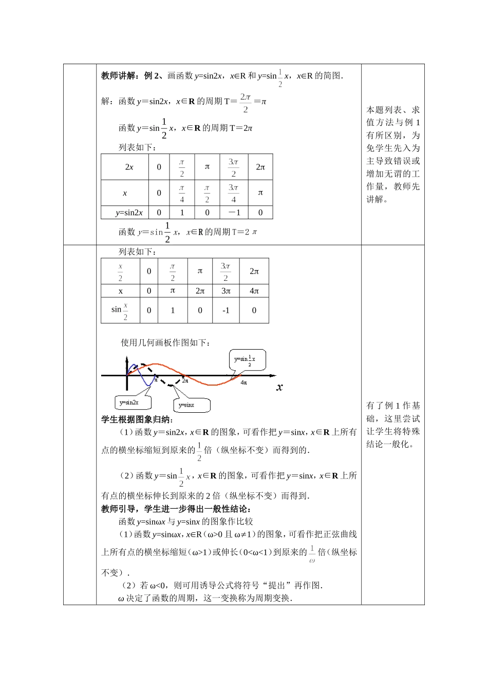 函数yAsinwxf的图象第课时平行班教学设计_第3页