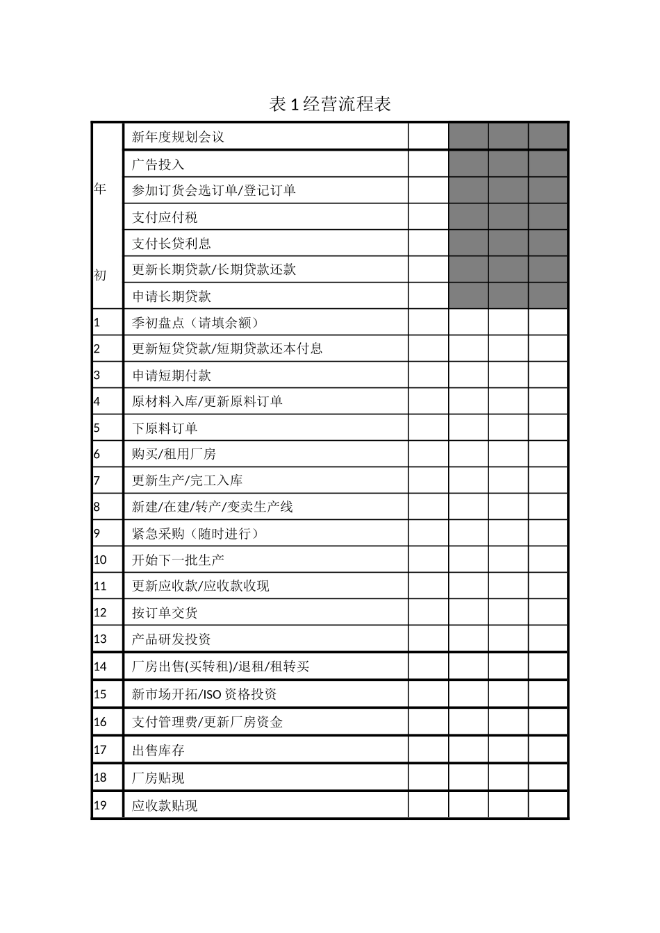 企业经营认知沙盘实训报告模板_第2页