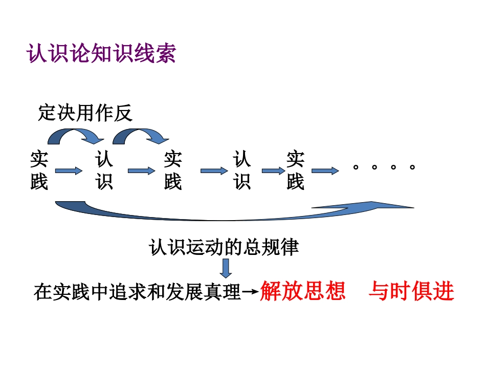 综合探究：求真务实与时俱进_第3页