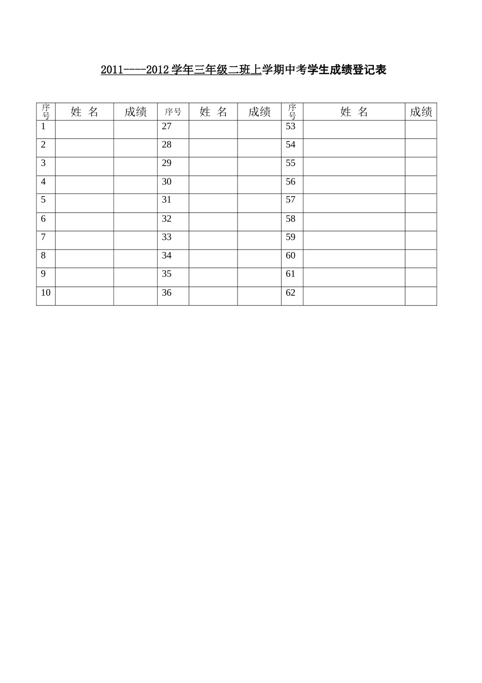 2012年11月三年级上册语文中考卷面分析及学生成绩表_第1页