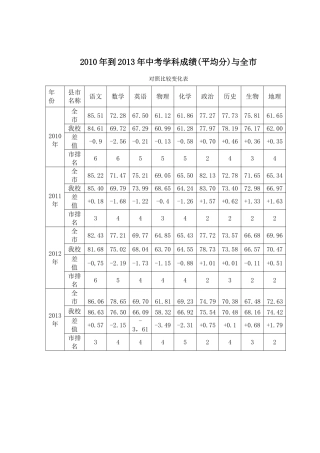 中考科目近年对照表
