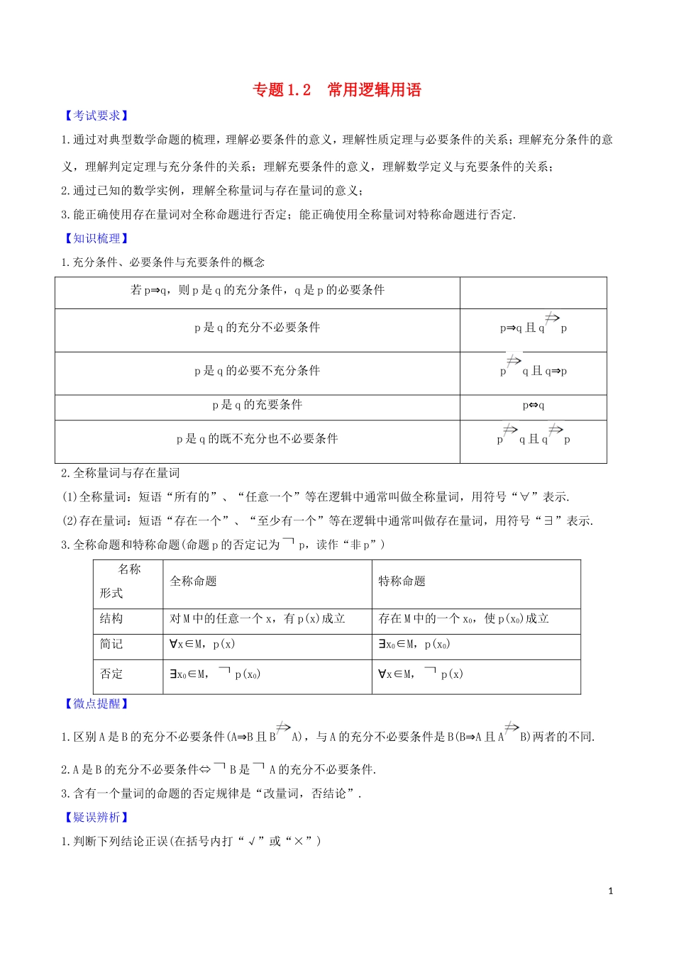 高考数学一轮复习 第一篇 集合与不等式 专题1.2 常用逻辑用语练习（含解析）-人教版高三全册数学试题_第1页