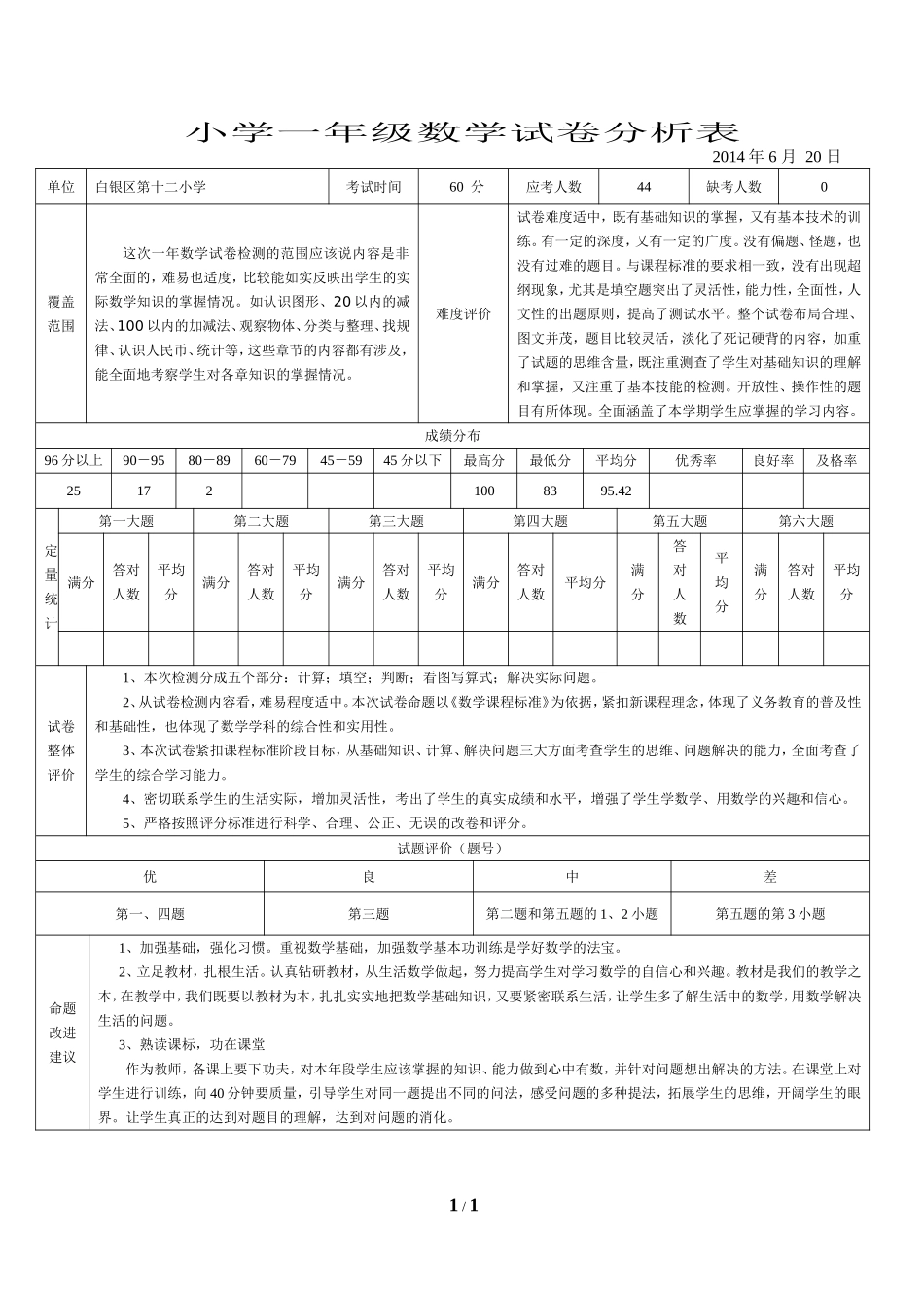 小学数学卷面分析表_第1页