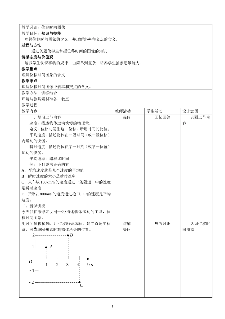 位移时间图象_第1页