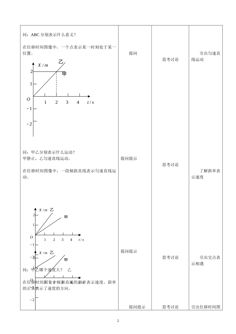 位移时间图象_第2页