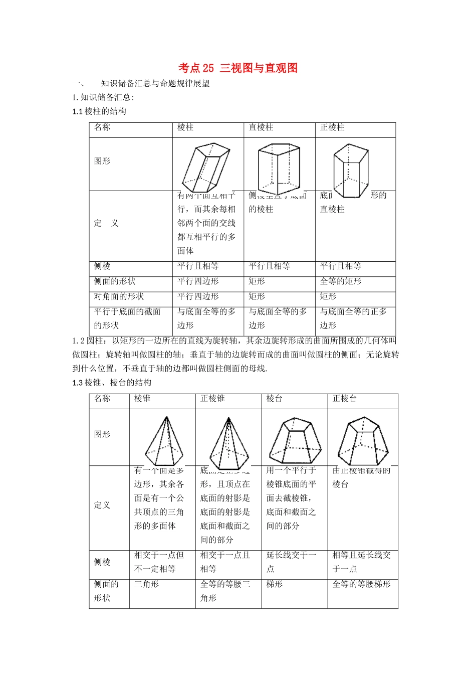高考数学 考点25 三视图与直观图试题解读与变式-人教版高三全册数学试题_第1页