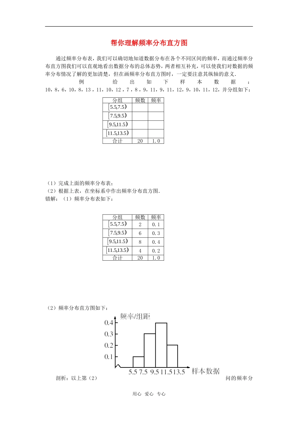 高考数学复习点拨 帮你理解频率分布直方图_第1页