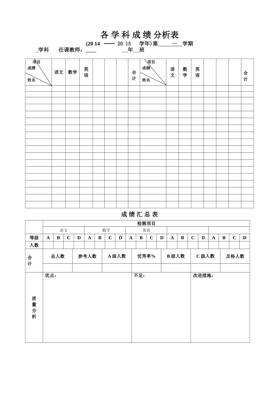 各学科成绩分析表_第1页